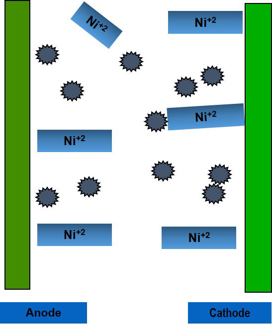 Principle of Composite Plating