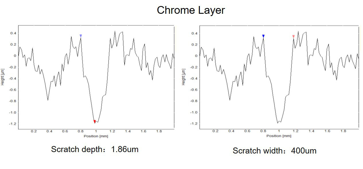 chrome layer