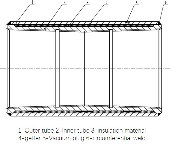 double layer coupling