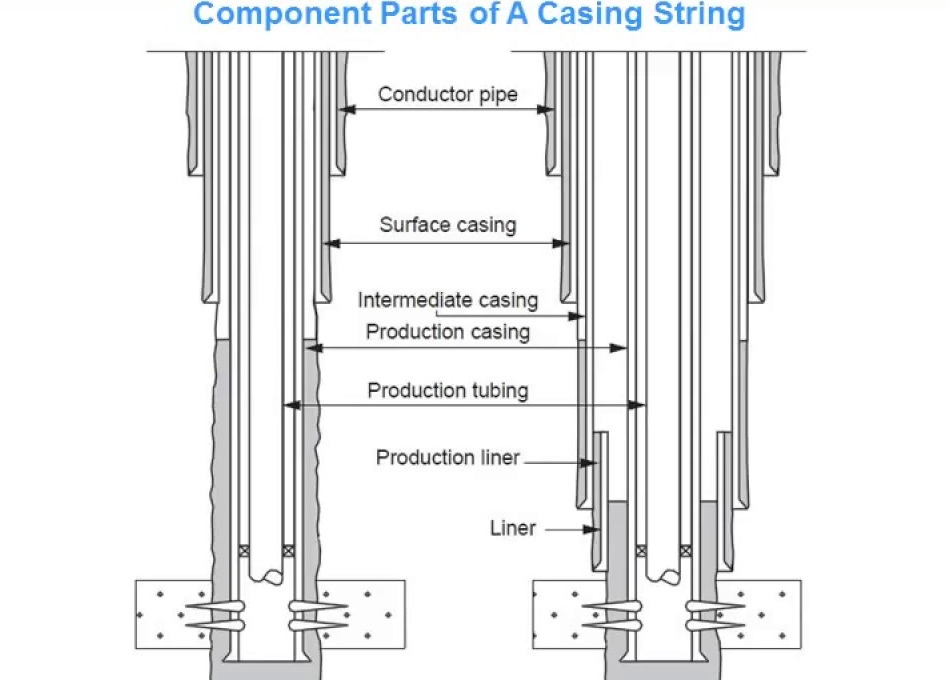 octg casing string