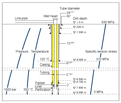 OCTG TUBING PIPES